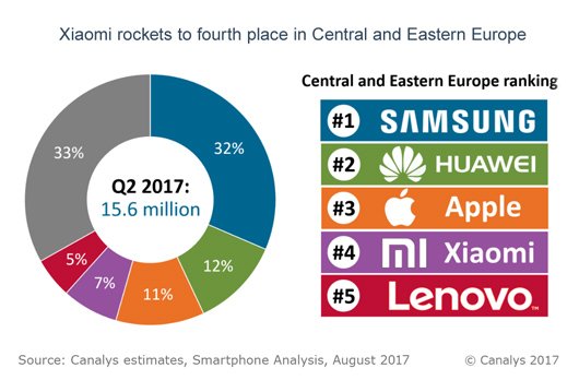 canalys marktanteil studie smartphones europa