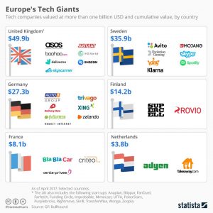 europas größte internet konzerne