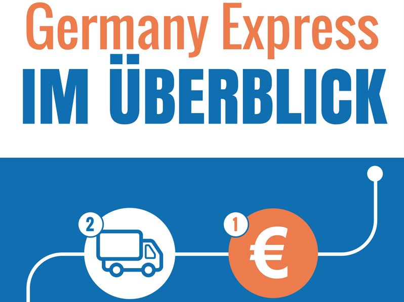 germany express infografik priority direct mail