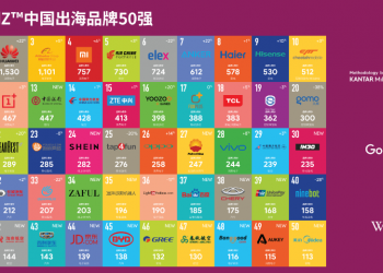 brandz top 50 china branding
