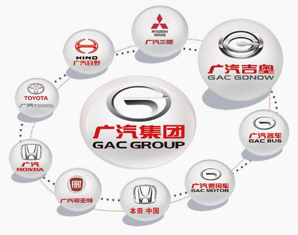 China Autos Joint Venture 
